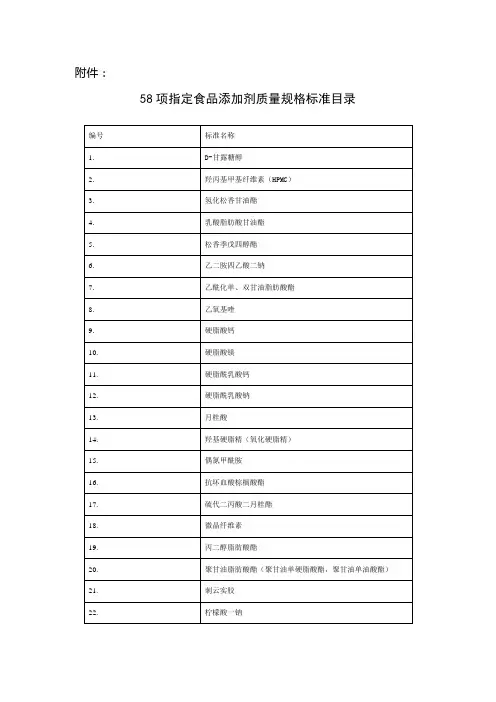 58个常用的食品添加剂标准