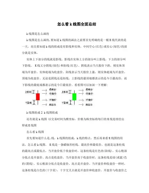怎么看k线图全面总结