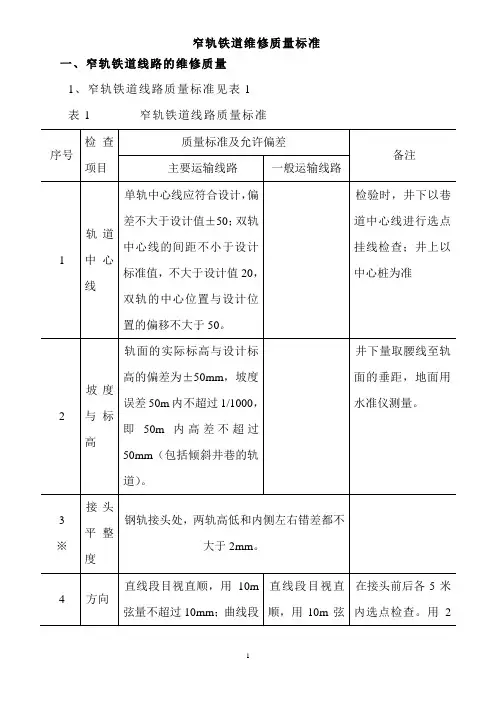 (完整版)窄轨铁道质量标准及检查评级办法