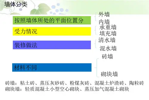 建筑工程计量与计价-砌筑工程