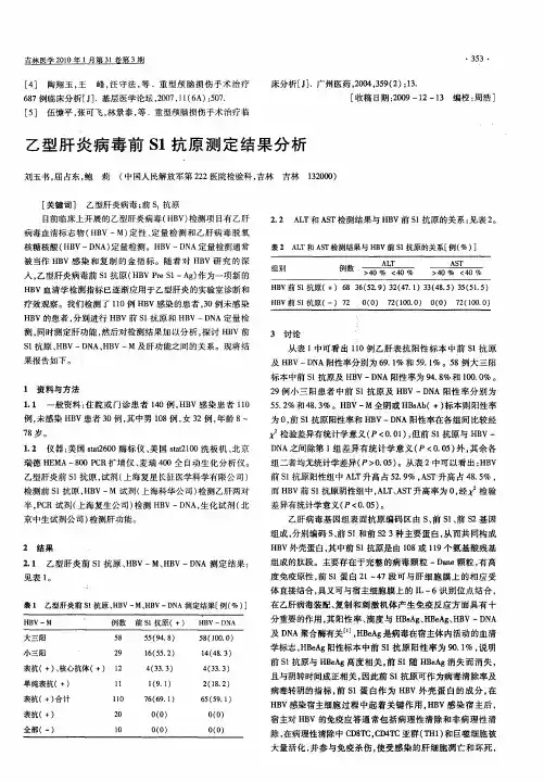 乙型肝炎病毒前S1抗原测定结果分析