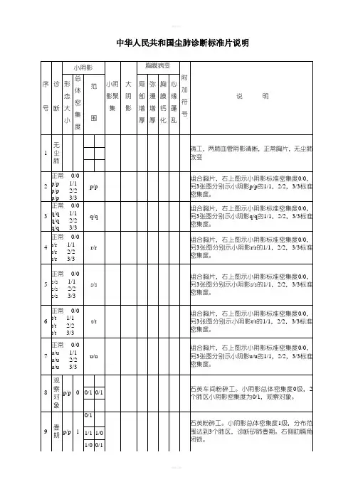 中华人民共和国尘肺诊断标准片说明