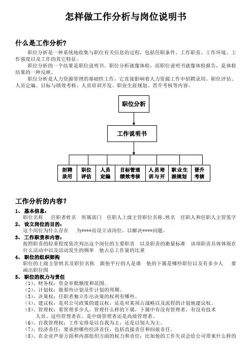 工作分析以及工作说明书格式