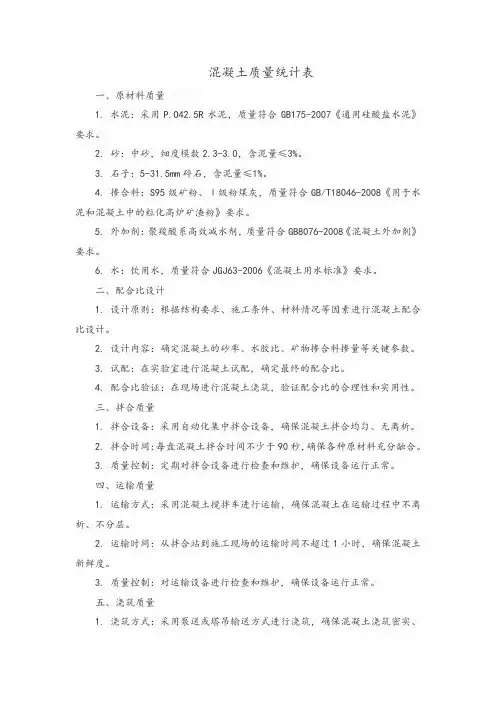 混凝土质量统计表