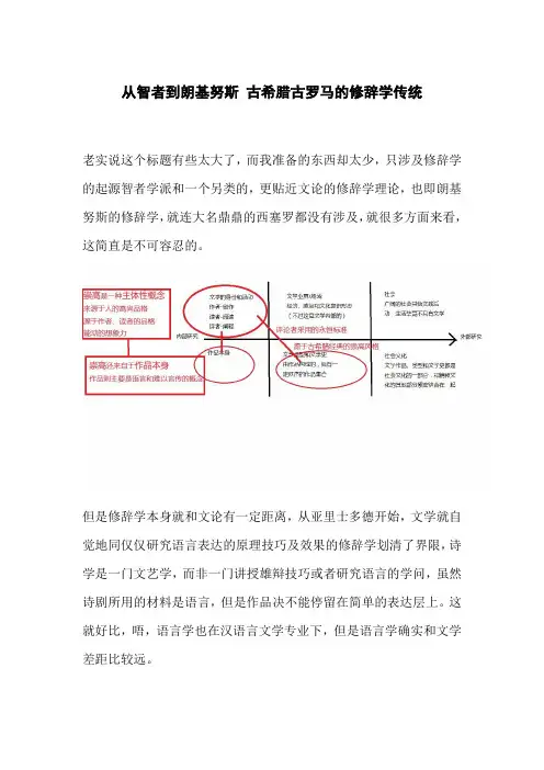 从智者到朗基努斯 古希腊古罗马的修辞学传统