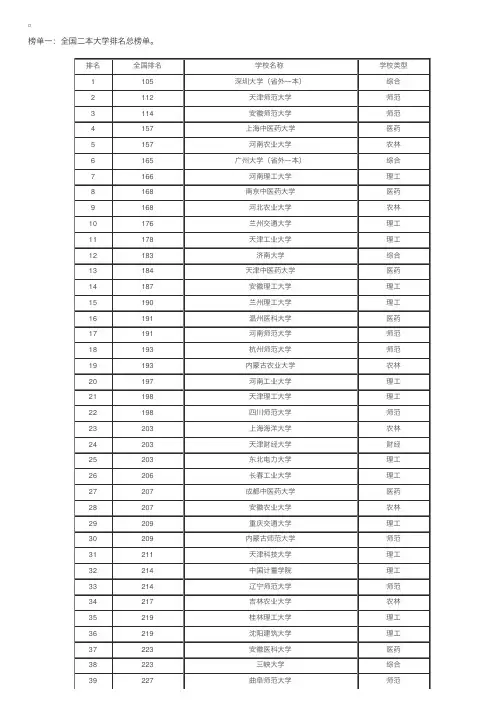 2016年全国二本大学名单【官方公布】
