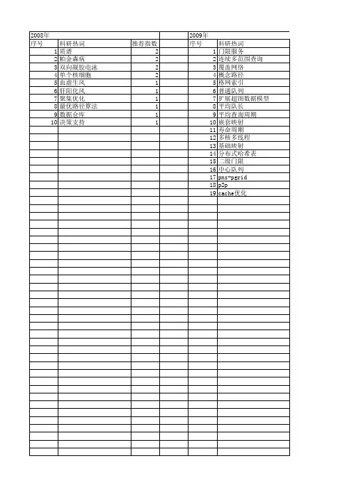 【国家自然科学基金】_周期查询系统_基金支持热词逐年推荐_【万方软件创新助手】_20140801