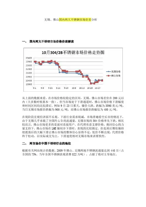 无锡佛山国内两大不锈钢市场差价分析