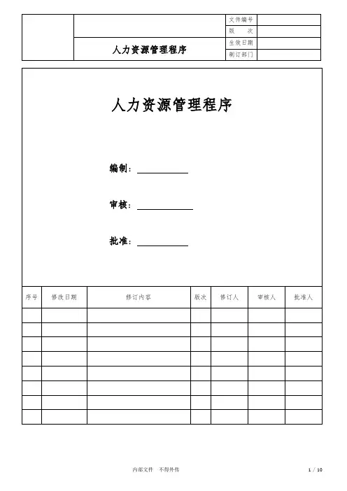人力资源管理程序