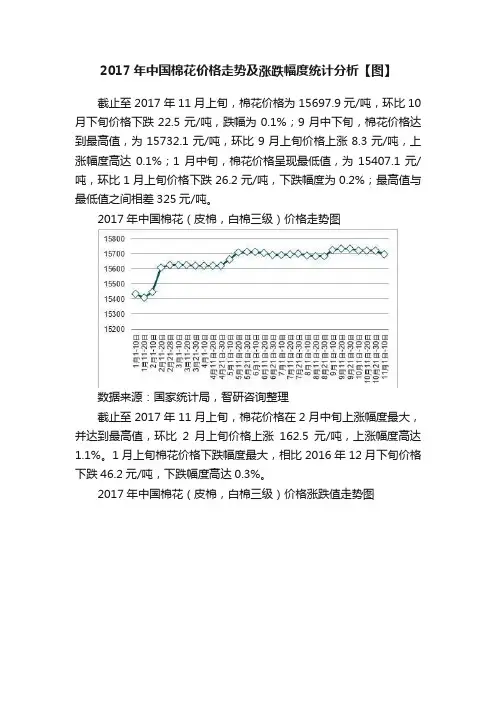 2017年中国棉花价格走势及涨跌幅度统计分析【图】
