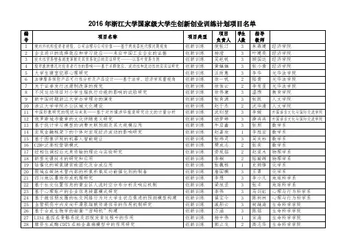 2016年浙江大学国家级大学生创新创业训练计划项目名单