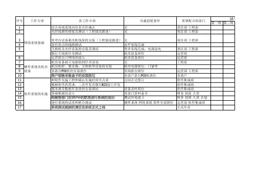 信息系统时间节点表