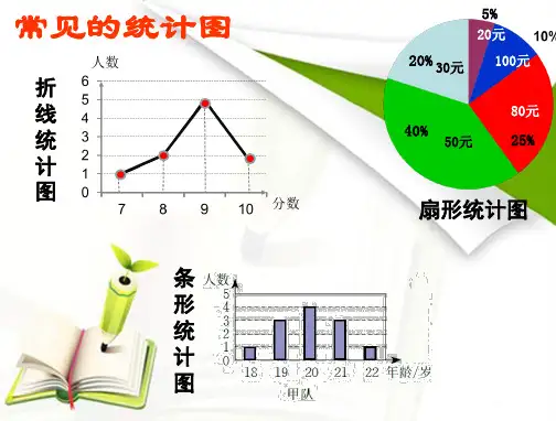 3.3从统计图分析数据的集中趋势