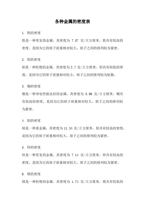 各种金属的密度表