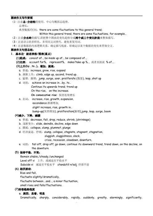 BEC高级写作实用技巧以及真题范文.doc