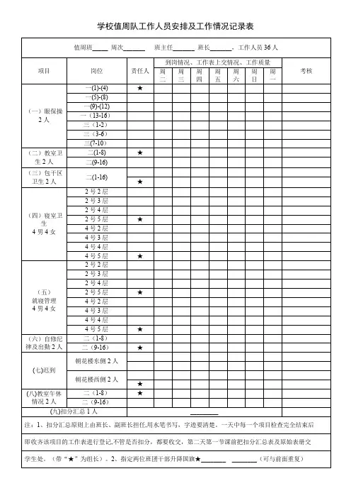 学校值周队工作人员安排及工作情况记录表