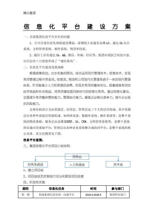 (完整版)信息化平台建设
