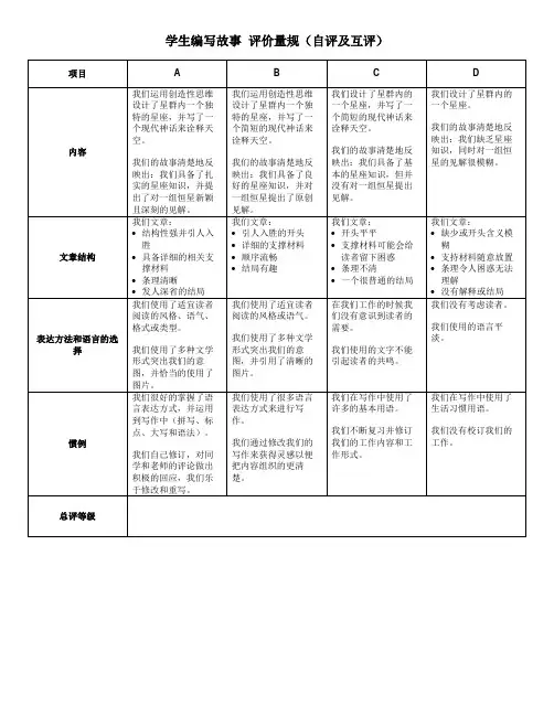 学生编写故事评价量规自评及互评