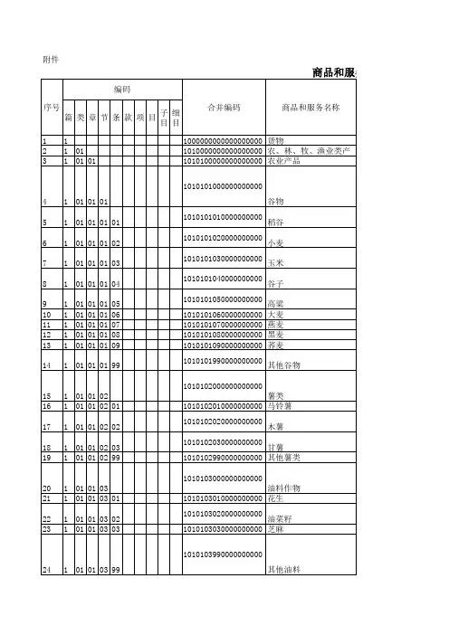 商品和服务税收分类与编码