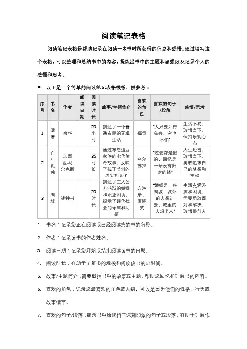阅读笔记表格