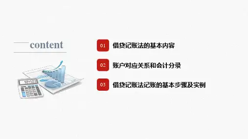 企业财务培训复式记账法原理完整培训讲座课件PPT模板