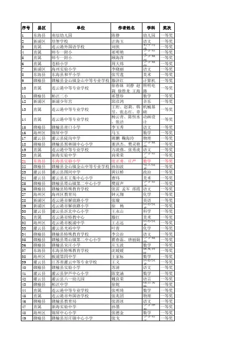 关于公布2013年连云港市多媒体教育软件评比结果的通知(精)