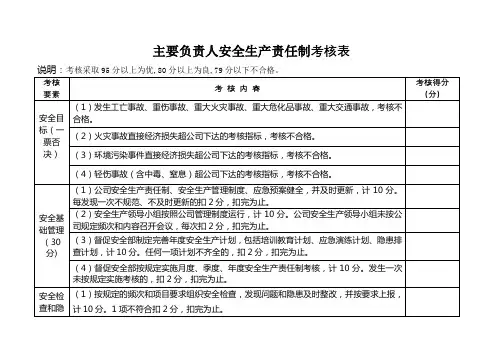 主要负责人安全生产责任制考核表