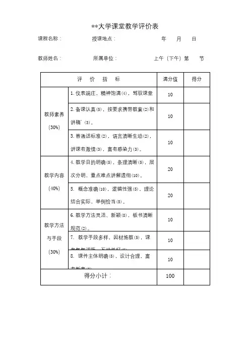 XX大学课堂教学评价表【模板】