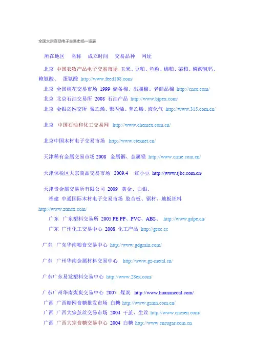 全国大宗商品电子交易市场一览表