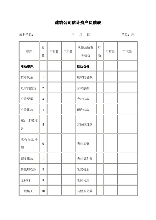 建筑公司预计资产负债表