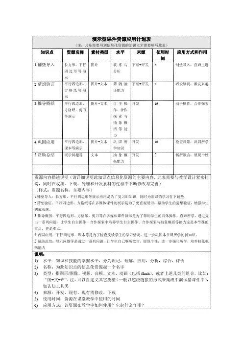 学员 林赞旺 数学资源应用计划表与图片素材ziyuan