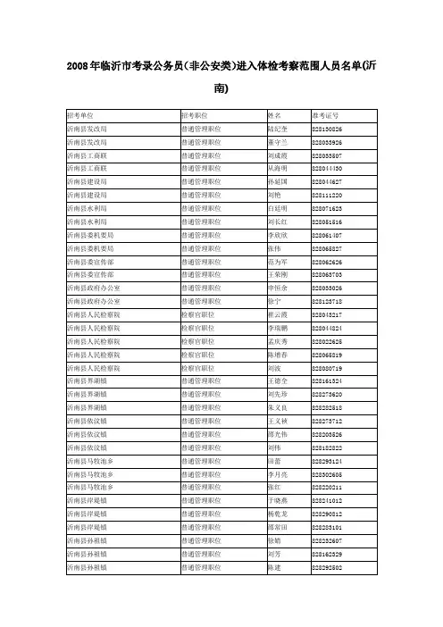 2008年临沂市考录公务员(非公安类)进入体检考察范围人...