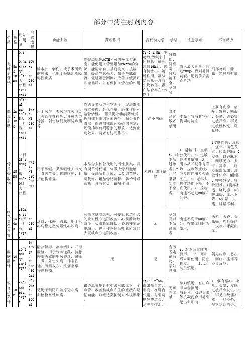 部分中药注射剂内容