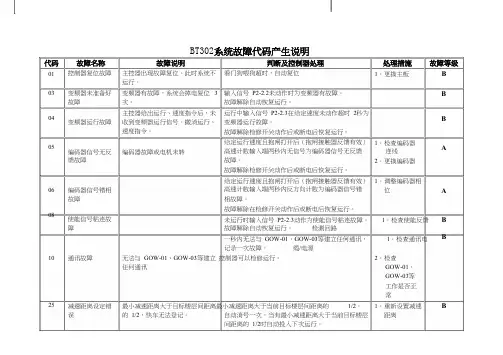 BT302系统故障代码产生说明