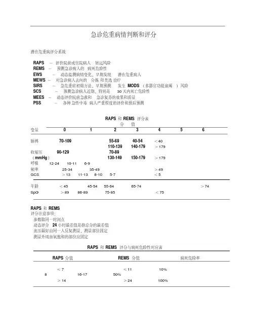 常用患者病情评估评分表