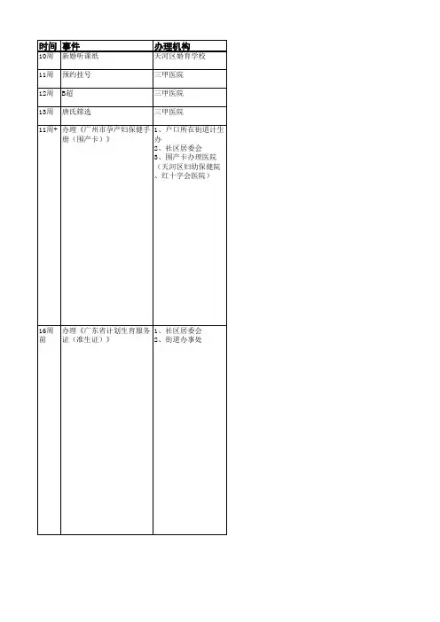 广州市 准生证及生育保险 办理经验汇总表