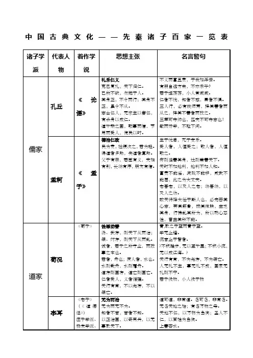 诸子百家思想主张及代表人物