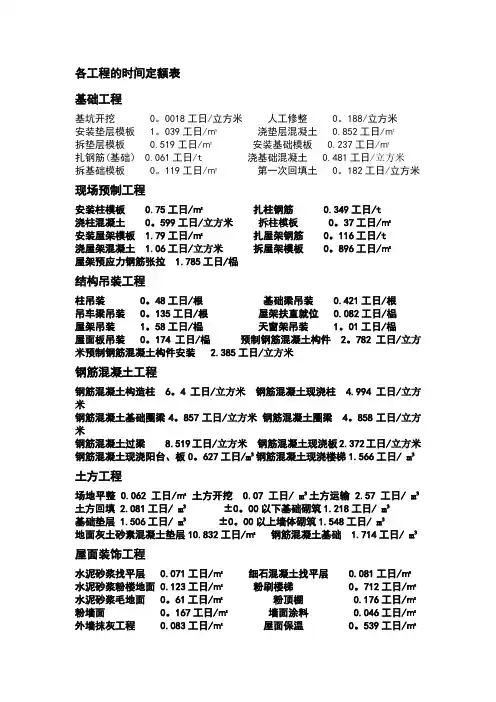 各工程的时间定额表
