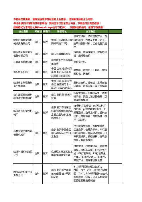 新版山东省临沂塑料挤出机工商企业公司商家名录名单联系方式大全19家