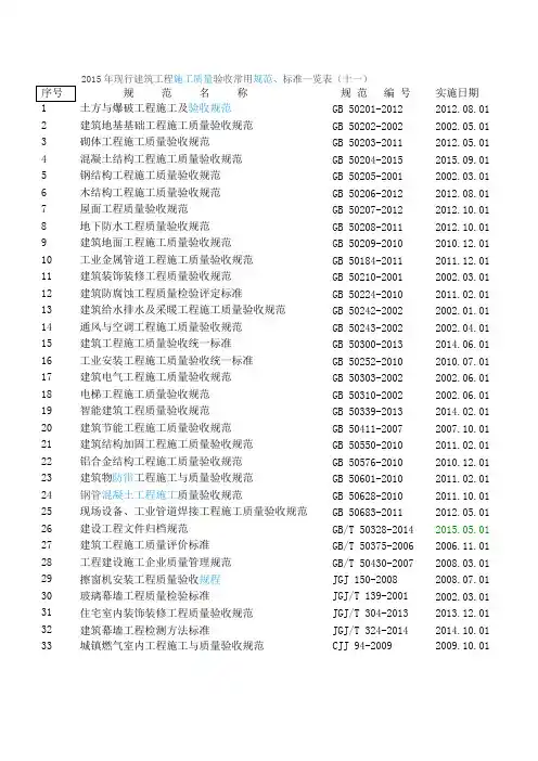 2015年现行建筑工程施工质量验收常用规范