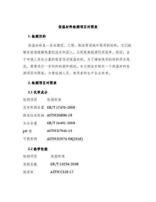 保温材料检测项目对照表