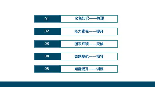 (课件)水循环【精美】