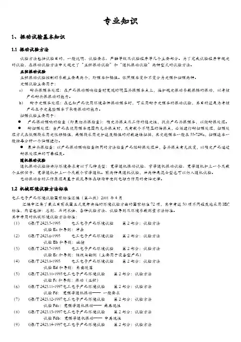 振动试验基本知识及振动图像和波动图像