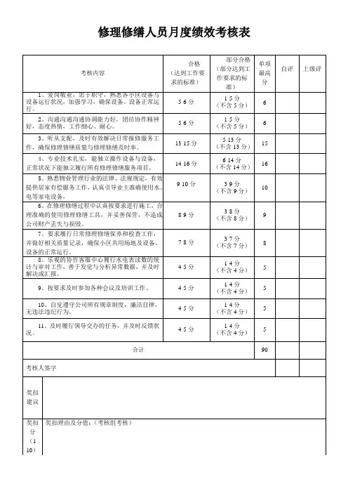 物业公司修理修缮人员月度绩效考核表