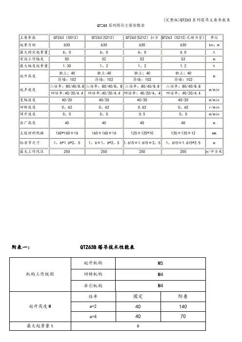 (完整版)QTZ63系列塔吊主要参数表