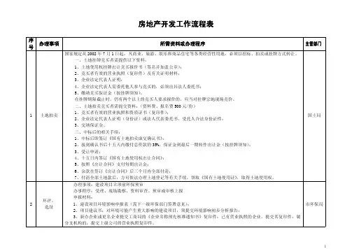 广州市房地产开发报建流程