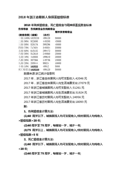 2018年浙江省最新人身损害赔偿标准