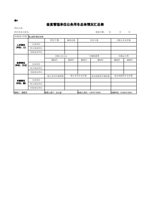 垂直管理单位公务用车总体情况汇总表