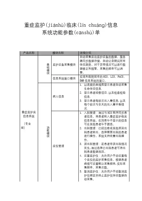 重症临床信息系统功能清单