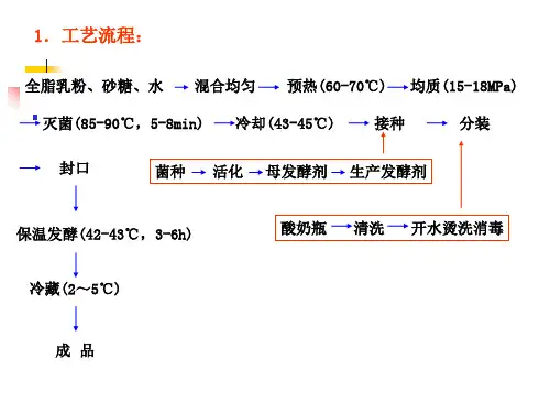 精选搅拌型酸奶的生产工艺